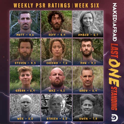 who won naked and afraid: last one standing (2023)|Naked And Afraid: Last One Standing